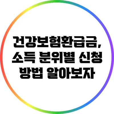 건강보험환급금, 소득 분위별 신청 방법 알아보자